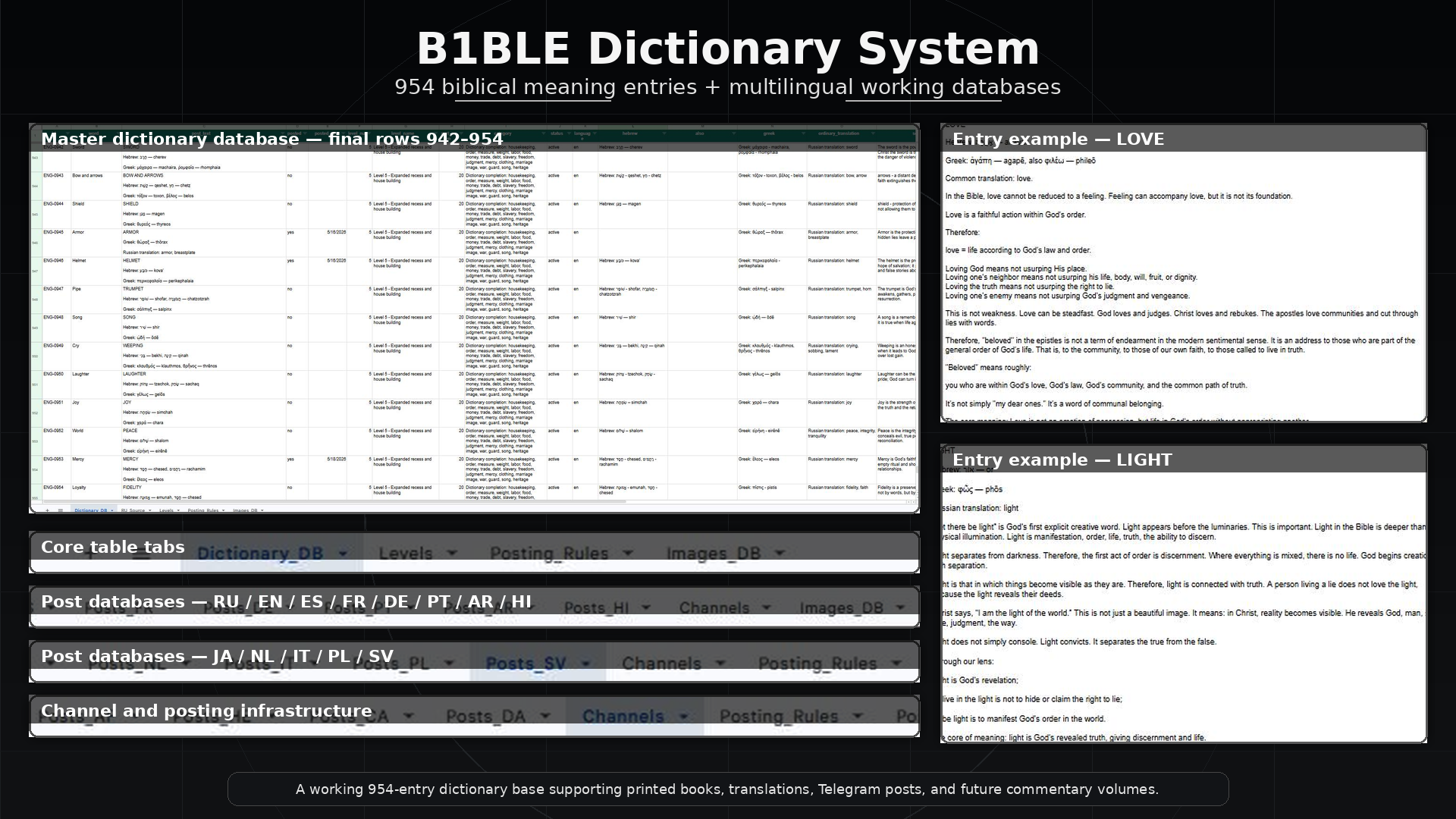 B1BLE Dictionary System